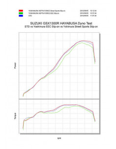 Silencieux YOSHIMURA Hepta Force Metal Magic Suzuki GSX1300R Hayabusa