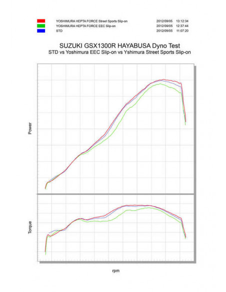 Silencieux YOSHIMURA Hepta Force Metal Magic Suzuki GSX1300R Hayabusa