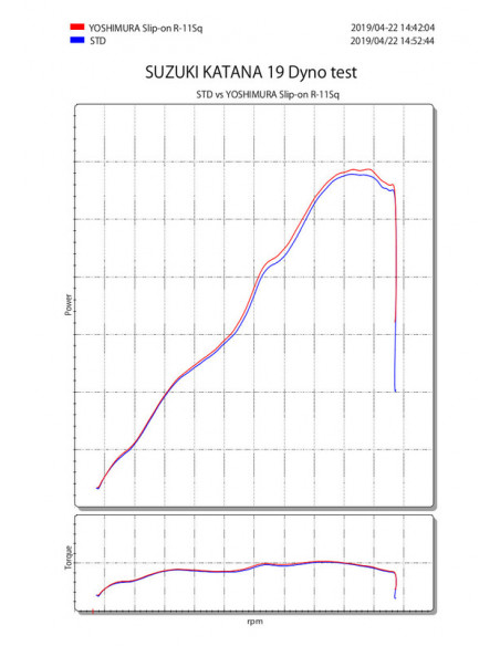 Silencieux YOSHIMURA R-11SQ titane bleu/casquette carbone Suzuki Katana