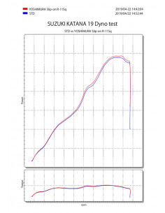 Silencieux YOSHIMURA R-11SQ finition satin/casquette carbone Suzuki Katana 2