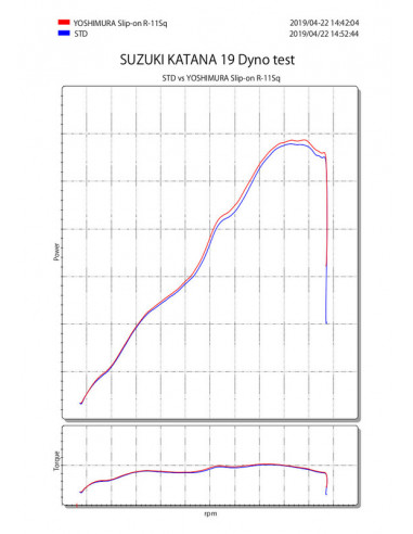 Silencieux YOSHIMURA R-11SQ finition satin/casquette carbone Suzuki Katana