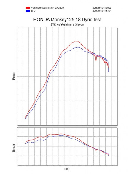 Silencieux YOSHIMURA GP-Magnum titane bleu/casquette inox Honda Monkey 125