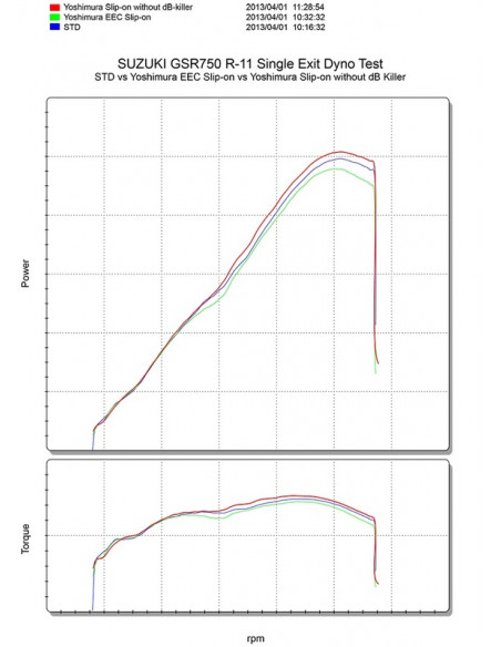 Silencieux YOSHIMURA R11 Metal Magic/casquette carbone Suzuki GSR-750