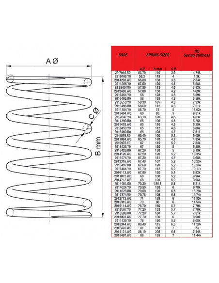 Kit 9 ressorts SP MALOSSI Racing embrayage d'origine, Fly & DELTA Clutch