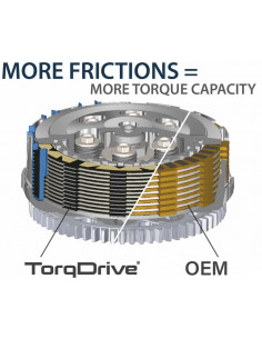 Embrayage complet REKLUSE Core Manual TorqDrive - KTM/Husqvarna 2