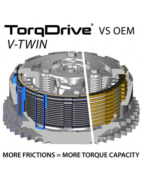 Embrayage complet REKLUSE TorqDrive Indian
