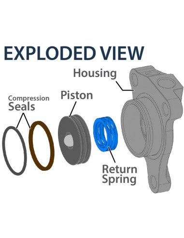 Récepteur REKLUSE embrayage hydraulique - KTM/Husaberg