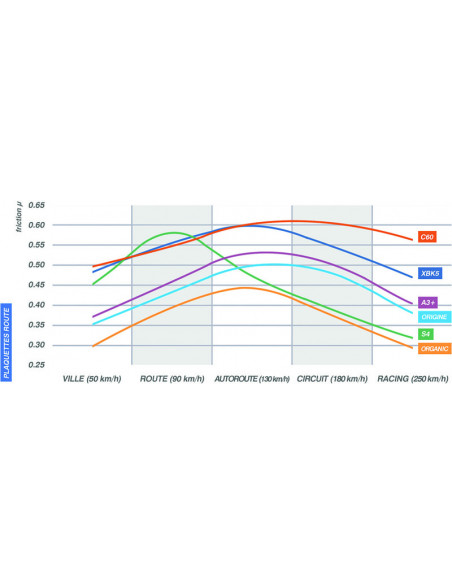 Plaquettes de frein CL BRAKES racing métal fritté - 1252C60