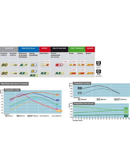 Plaquettes de frein CL BRAKES route métal fritté - 2361S4 Plaquettes de frein CL BRAKES route métal fritté - 2361S4