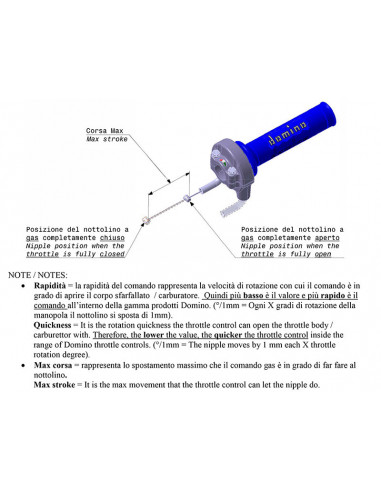 Poignée de gaz DOMINO Piaggio MP3 Sport 500