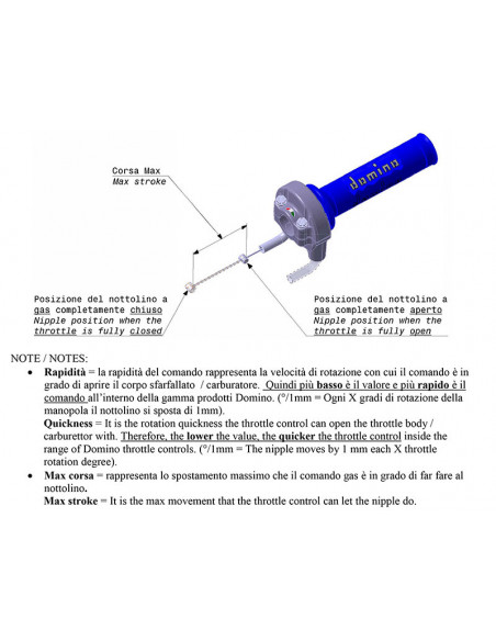 Poignée de gaz DOMINO KRK avec revêtements noir/rouge