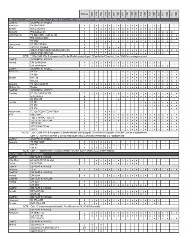 Revêtements ODI Rogue MX semi-gauffré