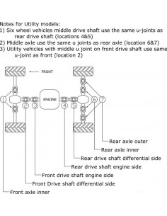 Croissillon de cardan ALL BALLS Kawasaki KRF 750 TERYX/Mule 2