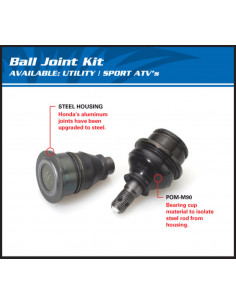 Kit reconditionnement rotule de triangle inférieur/supérieur ALL BALLS Polaris 2