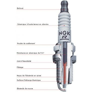 Bougie NGK BKR7EKC-N