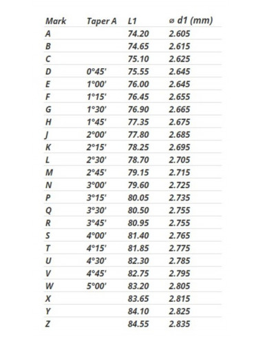 Aiguille de boisseau KEIHIN FCR 35-41mm - N427-0CEMQ