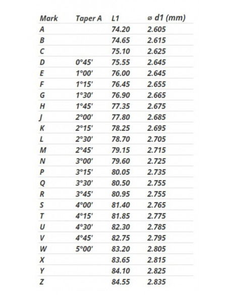 Aiguille de boisseau KEIHIN FCR 35-41mm - N427-0CDTN