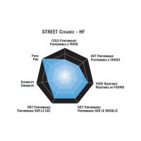 Plaquettes de frein moto SBS Ceramic 824 HF 2