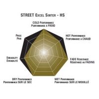 Plaquettes de frein moto SBS Sinter 694HS 2