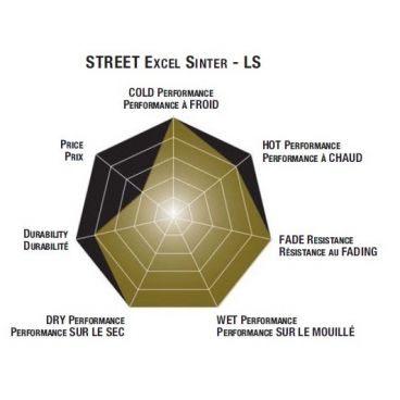 Plaquettes de frein moto SBS Sinter Arriére 506LS Plaquettes de frein moto SBS Sinter Arriére 506LS