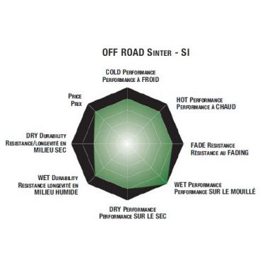 Plaquettes de frein moto SBS Off Road Sinter 586SI