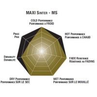 Plaquettes de frein scooter SBS Maxi Sinter 183MS 2