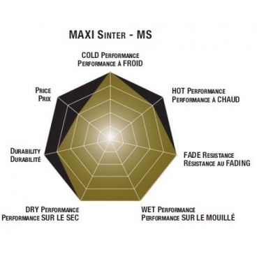 Plaquettes de frein scooter SBS Maxi Sinter 184MS Plaquettes de frein scooter SBS Maxi Sinter 184MS