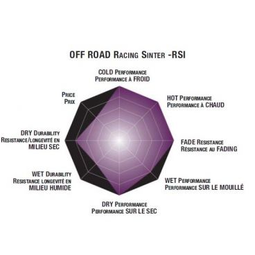 Plaquettes de frein moto SBS Off Road Racing Sinter 604RSI