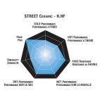 Plaquettes de frein moto SBS Harley Ceramic 549H