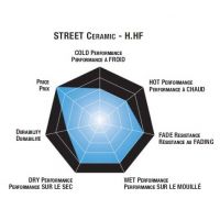 Plaquettes de frein moto SBS Harley Ceramic 846H 2