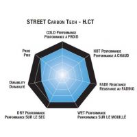 Plaquettes de frein moto SBS Harley Carbon Tech 662H.CT 2