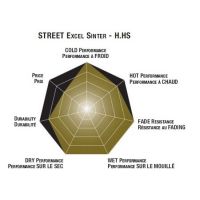 Plaquettes de frein moto SBS Harley Sinter 739H.HS 2