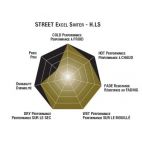 Plaquettes de frein moto SBS Harley Arriére Sinter 669H.LS