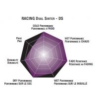 Plaquettes de frein moto SBS Racing Dual Sinter 860DS 2