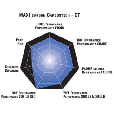 Plaquettes de frein scooter SBS Carbontech 148CT Plaquettes de frein scooter SBS Carbontech 148CT