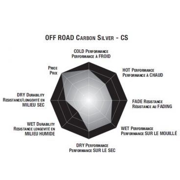 Plaquettes de frein moto SBS Carbon Silver 777CS