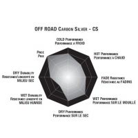 Plaquettes de frein moto SBS Carbon Silver 790CS 2