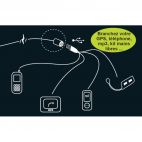 Prise USB pour guidon 2A