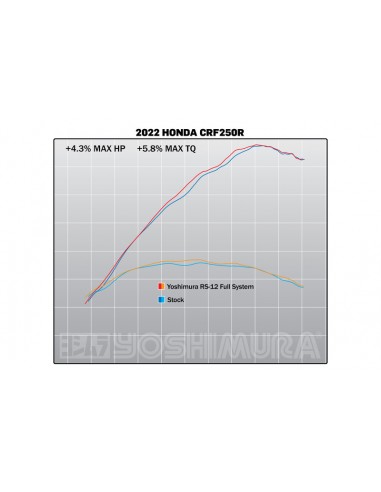 Ligne complète YOSHIMURA RS-12 Signature Series titane/inox/carbone - Honda CRF250R Ligne complète YOSHIMURA RS-12 Signature Series titane/inox/carbone - Honda CRF250R