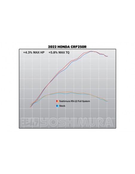 Ligne complète YOSHIMURA RS-12 Signature Series titane/inox/carbone - Honda CRF250R Ligne complète YOSHIMURA RS-12 Signature Series titane/inox/carbone - Honda CRF250R