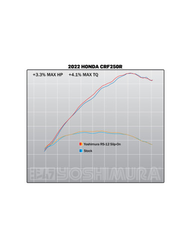 Ligne complète YOSHIMURA RS-12 Signature Series inox/carbone- Honda CRF250R