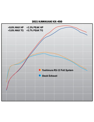 Ligne complète YOSHIMURA RS-12 Signature Series - Kawasaki KX450F/X