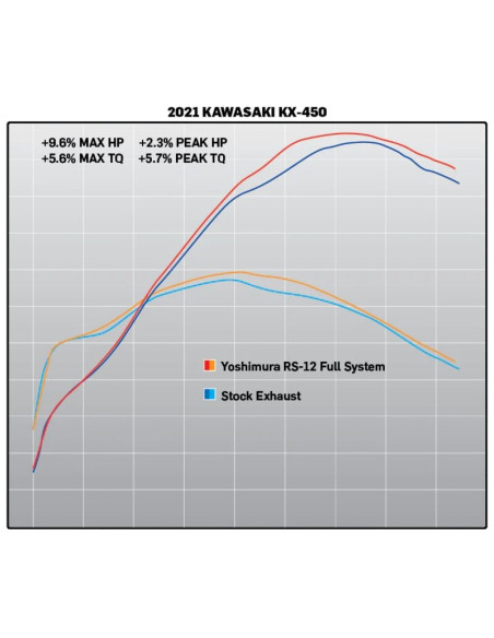 Ligne complète YOSHIMURA RS-12 Signature Series - Kawasaki KX450F/X