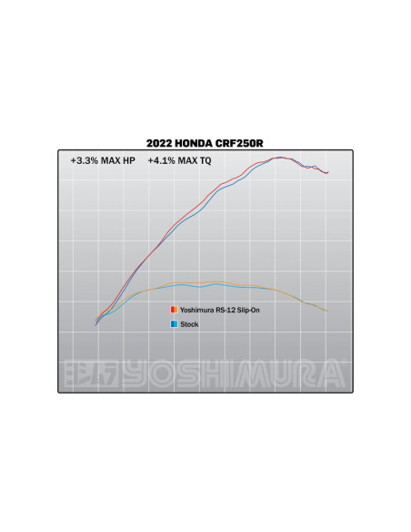 Silencieux YOSHIMURA RS-12 Signature Series inox/carbone - Honda CRF250R/RX Silencieux YOSHIMURA RS-12 Signature Series inox/carbone - Honda CRF250R/RX