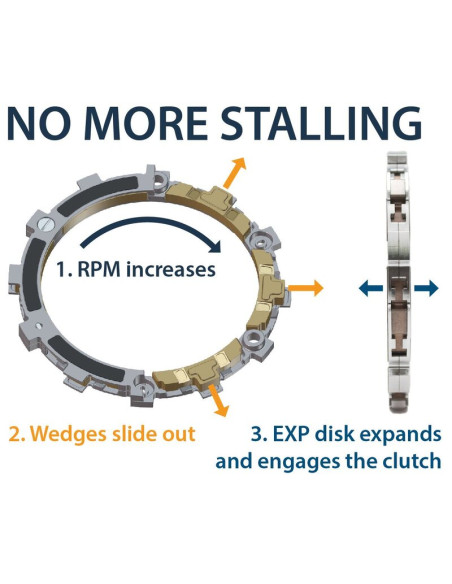 Embrayage complet REKLUSE RadiusCX - Beta Embrayage complet REKLUSE RadiusCX - Beta