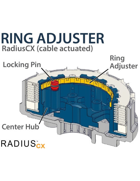 Embrayage complet REKLUSE RadiusCX - Beta Embrayage complet REKLUSE RadiusCX - Beta