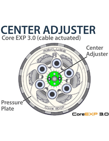 Embrayage complet REKLUSE Core Exp 3.0