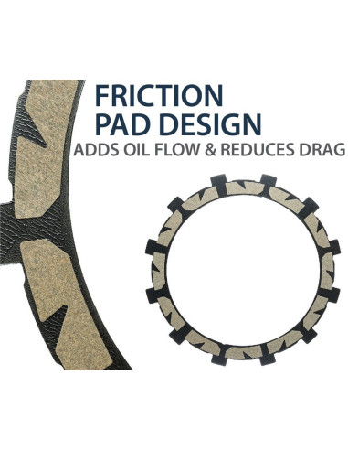 Kit embrayage REKLUSE TorqDrive Core Manual REKLUSE