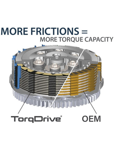 Embrayage complet REKLUSE Core Manual TorqDrive