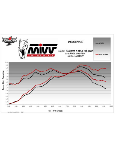 Silencieux MIVV Mover Silencieux MIVV Mover